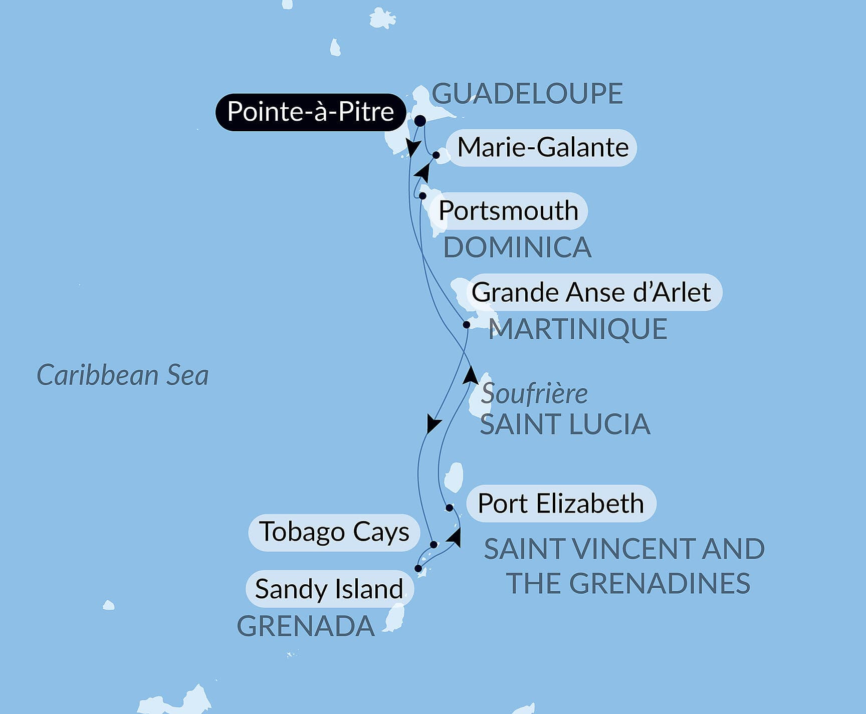 Gliding the Waters of the Windward Islands