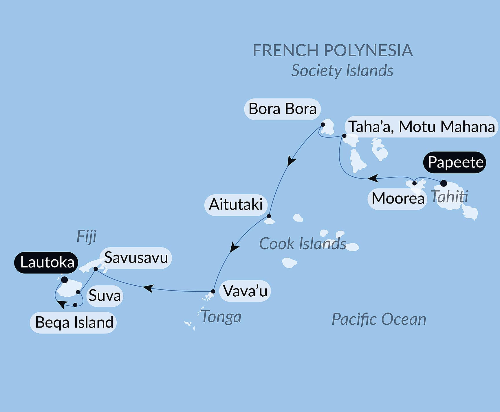 Fiji, Tonga, Cook Islands and Society Islands
